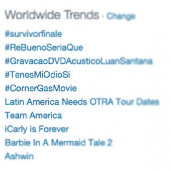 Worldwide Trending